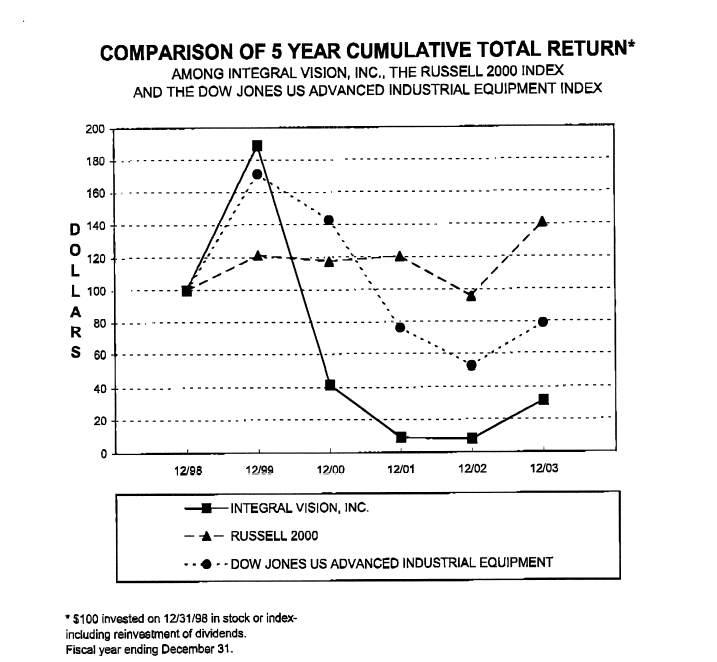 (LINEGRAPH)